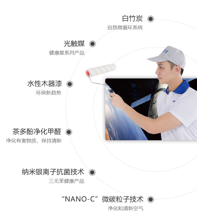 手艺研发_关于威廉希尔_威廉希尔漆官方网站