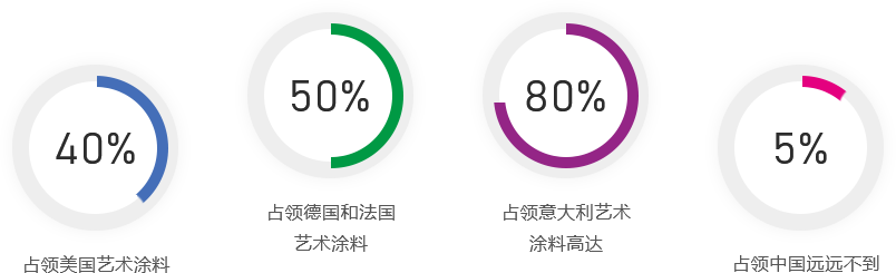 艺术涂料加盟_艺术漆署理加盟_艺术涂料署理-威廉希尔艺术漆十大品牌