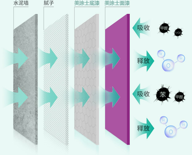 全屋抗醛_家装产品系统_产品效劳_威廉希尔漆官方网站