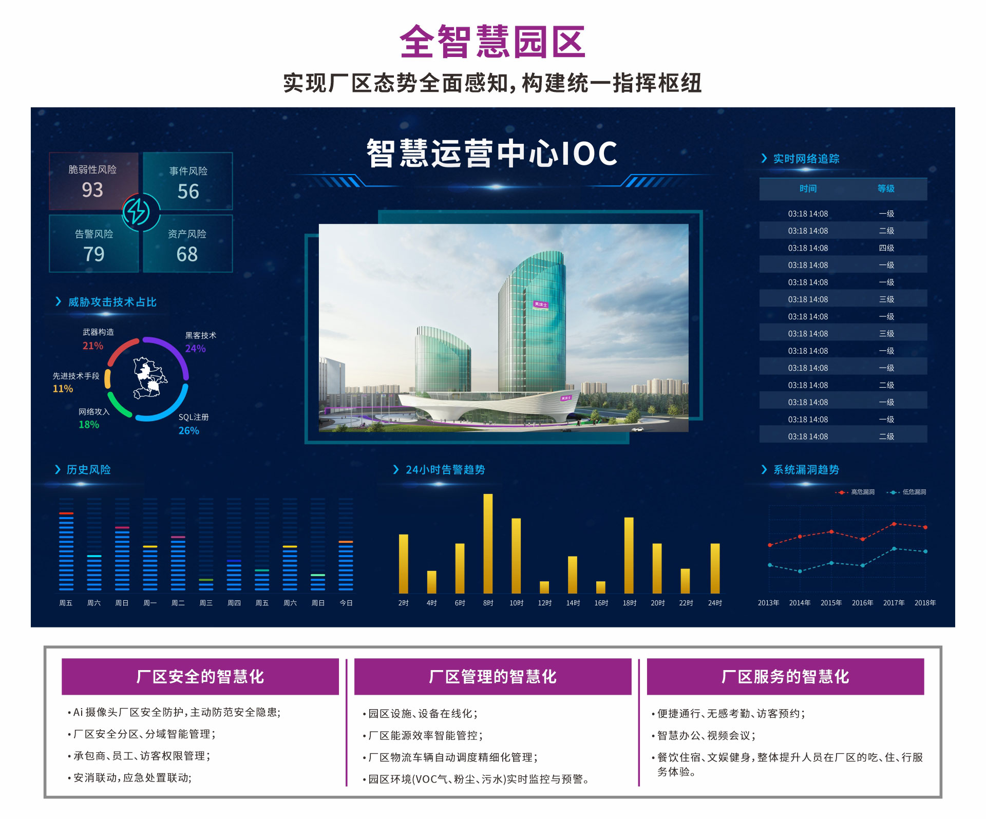 威廉希尔全球生态智能总部