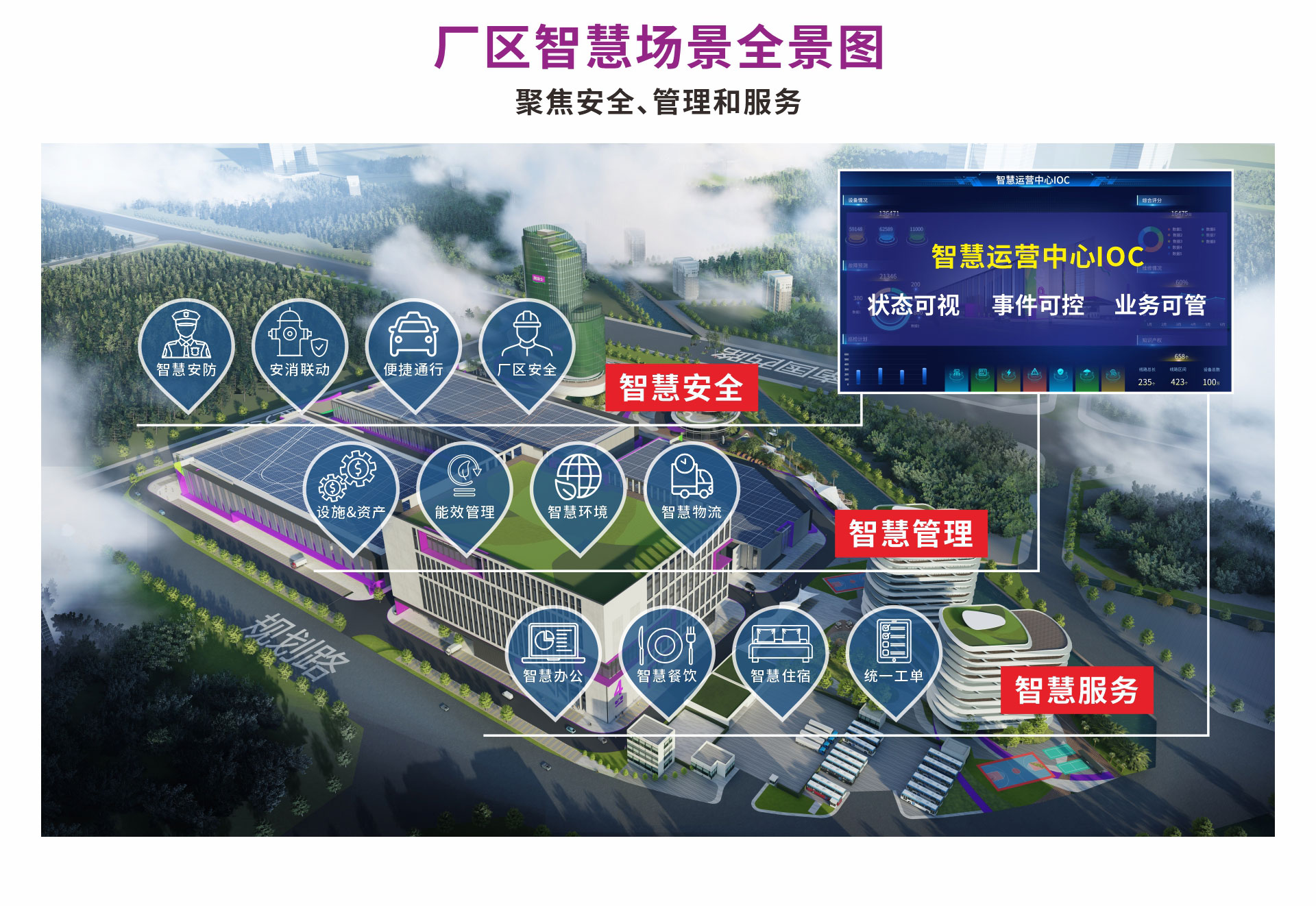 威廉希尔全球生态智能总部