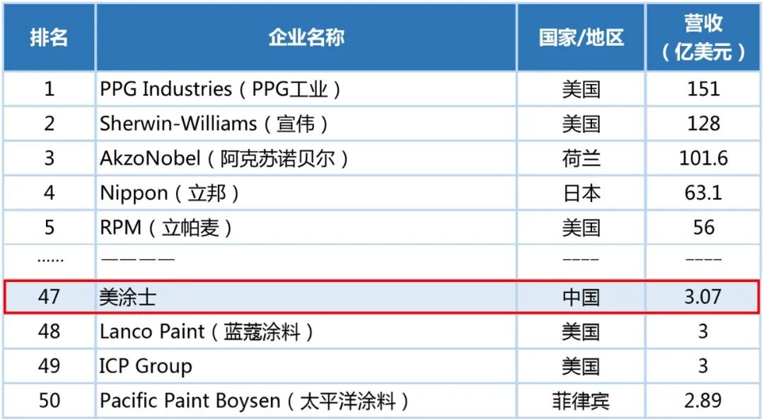 威廉希尔·(WilliamHill)中文官方网站
