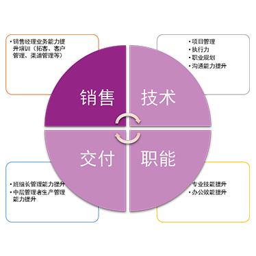 威廉希尔学苑_集团动态_威廉希尔漆官方网站
